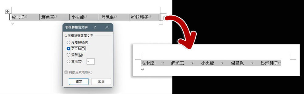 免複製還省時間!如何在 Microsoft Word 進行文字與表格之間快速轉換 - 電腦王阿達 免複製還省時間!如何在 Microsoft Word 進行文字與表格之間快速轉換 - 電腦王阿達