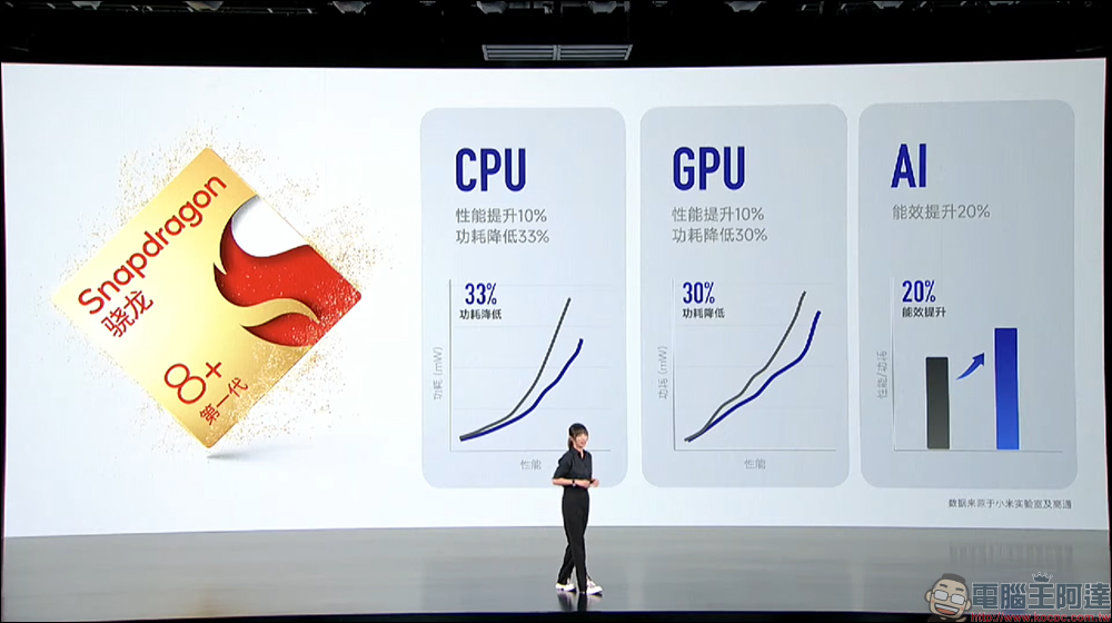 小米 Xiaomi 12S / 12S Pro 影像旗艦發表:徠卡影像加持、高通 Snapdragon 8+ Gen 1 處理器旗艦來臨!(同場加映:Xiaomi 12 Pro 天璣版) - 電腦王阿達 小米 Xiaomi 12S / 12S Pro 影像旗艦發表:徠卡影像加持、高通 Snapdragon 8+ Gen 1 處理器旗艦來臨!(同場加映:Xiaomi 12 Pro 天璣版) - 電腦王阿達