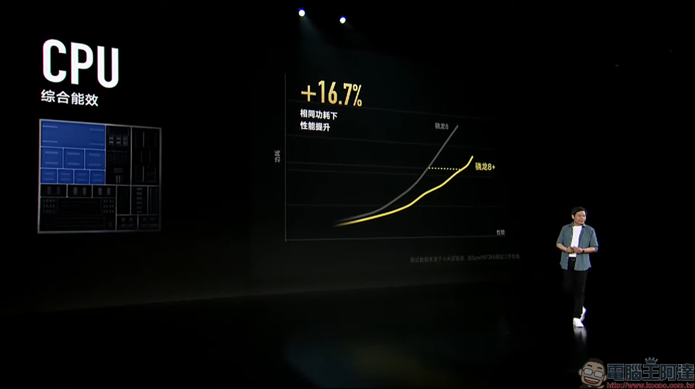 小米 Xiaomi 12S / 12S Pro 影像旗艦發表:徠卡影像加持、高通 Snapdragon 8+ Gen 1 處理器旗艦來臨!(同場加映:Xiaomi 12 Pro 天璣版) - 電腦王阿達 小米 Xiaomi 12S / 12S Pro 影像旗艦發表:徠卡影像加持、高通 Snapdragon 8+ Gen 1 處理器旗艦來臨!(同場加映:Xiaomi 12 Pro 天璣版) - 電腦王阿達