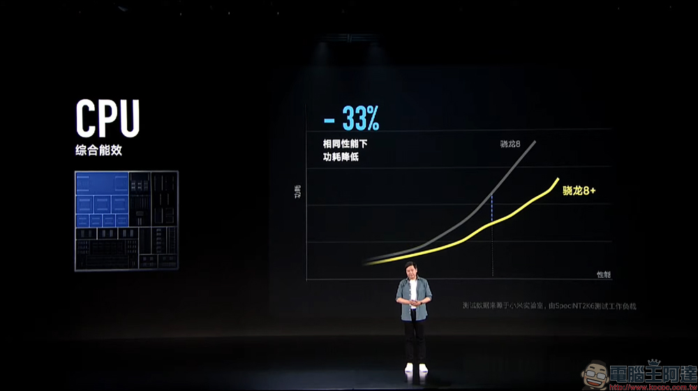 小米 Xiaomi 12S / 12S Pro 影像旗艦發表:徠卡影像加持、高通 Snapdragon 8+ Gen 1 處理器旗艦來臨!(同場加映:Xiaomi 12 Pro 天璣版) - 電腦王阿達 小米 Xiaomi 12S / 12S Pro 影像旗艦發表:徠卡影像加持、高通 Snapdragon 8+ Gen 1 處理器旗艦來臨!(同場加映:Xiaomi 12 Pro 天璣版) - 電腦王阿達