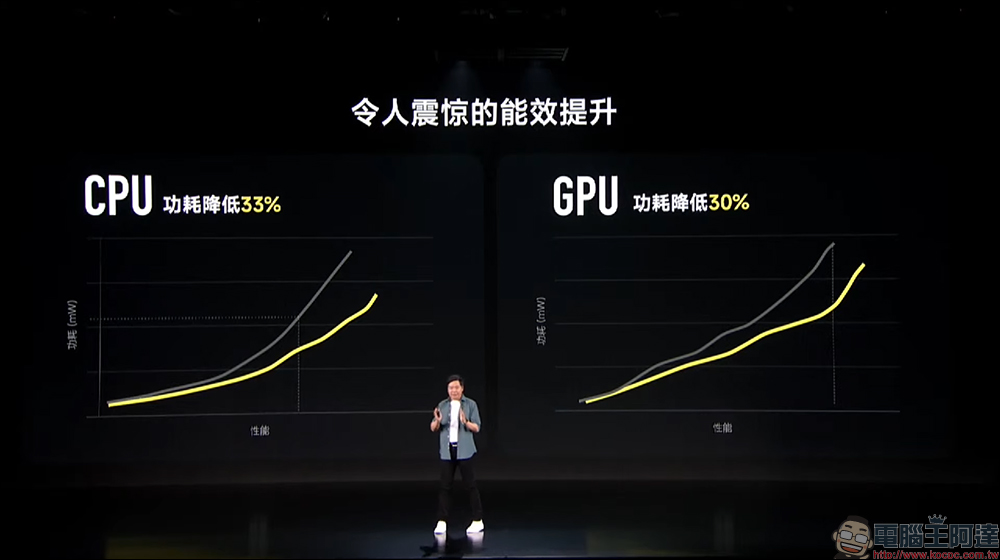 小米 Xiaomi 12S / 12S Pro 影像旗艦發表:徠卡影像加持、高通 Snapdragon 8+ Gen 1 處理器旗艦來臨!(同場加映:Xiaomi 12 Pro 天璣版) - 電腦王阿達 小米 Xiaomi 12S / 12S Pro 影像旗艦發表:徠卡影像加持、高通 Snapdragon 8+ Gen 1 處理器旗艦來臨!(同場加映:Xiaomi 12 Pro 天璣版) - 電腦王阿達
