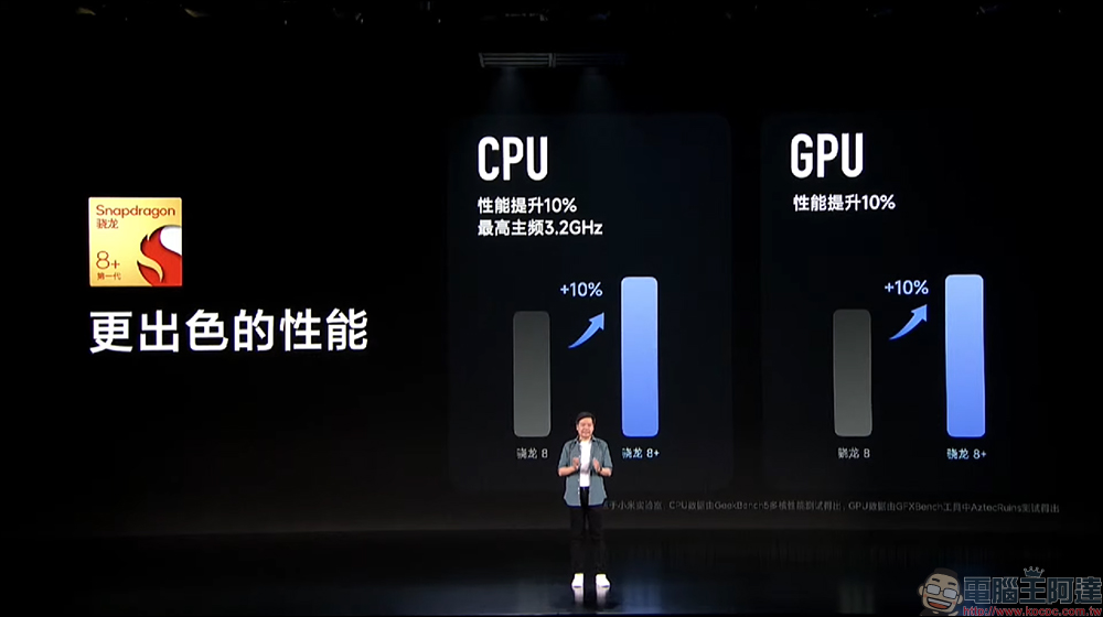 小米 Xiaomi 12S / 12S Pro 影像旗艦發表:徠卡影像加持、高通 Snapdragon 8+ Gen 1 處理器旗艦來臨!(同場加映:Xiaomi 12 Pro 天璣版) - 電腦王阿達 小米 Xiaomi 12S / 12S Pro 影像旗艦發表:徠卡影像加持、高通 Snapdragon 8+ Gen 1 處理器旗艦來臨!(同場加映:Xiaomi 12 Pro 天璣版) - 電腦王阿達