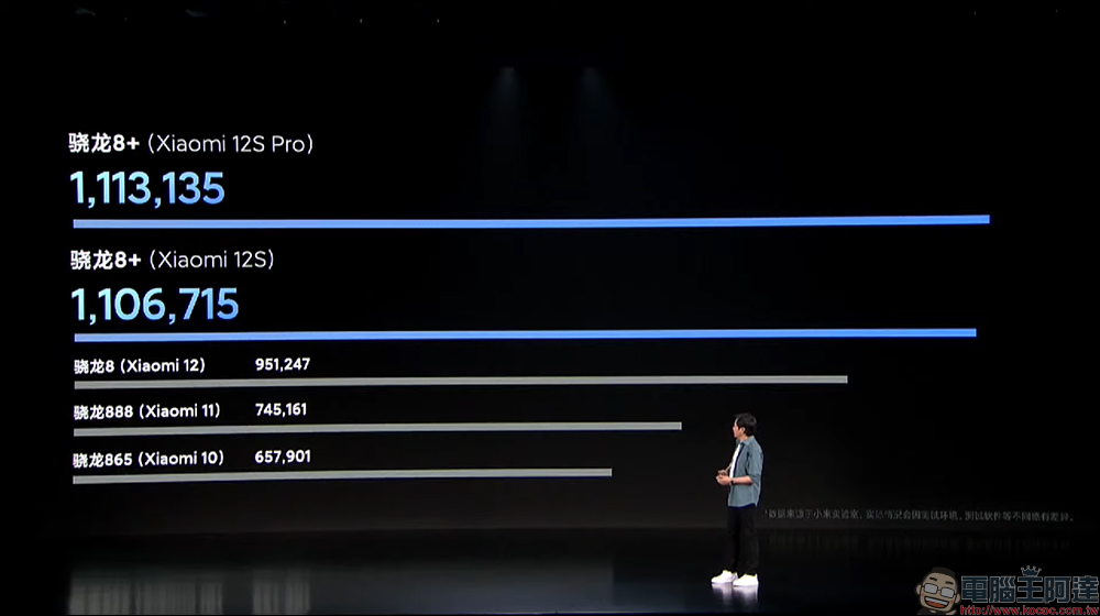 小米 Xiaomi 12S / 12S Pro 影像旗艦發表:徠卡影像加持、高通 Snapdragon 8+ Gen 1 處理器旗艦來臨!(同場加映:Xiaomi 12 Pro 天璣版) - 電腦王阿達 小米 Xiaomi 12S / 12S Pro 影像旗艦發表:徠卡影像加持、高通 Snapdragon 8+ Gen 1 處理器旗艦來臨!(同場加映:Xiaomi 12 Pro 天璣版) - 電腦王阿達