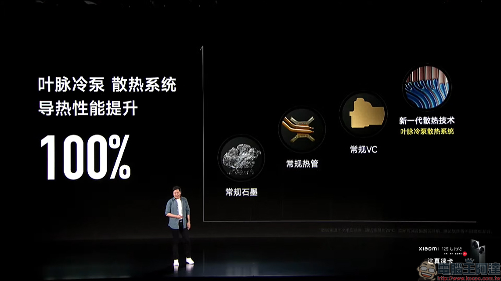 小米 Xiaomi 12S Ultra 專業影像旗艦發表:1 吋 SONY IMX989 感光元件、徠卡 Summicron 相機的高通 Snapdragon 8+ Gen 1 旗艦 - 電腦王阿達 小米 Xiaomi 12S Ultra 專業影像旗艦發表:1 吋 SONY IMX989 感光元件、徠卡 Summicron 相機的高通 Snapdragon 8+ Gen 1 旗艦 - 電腦王阿達