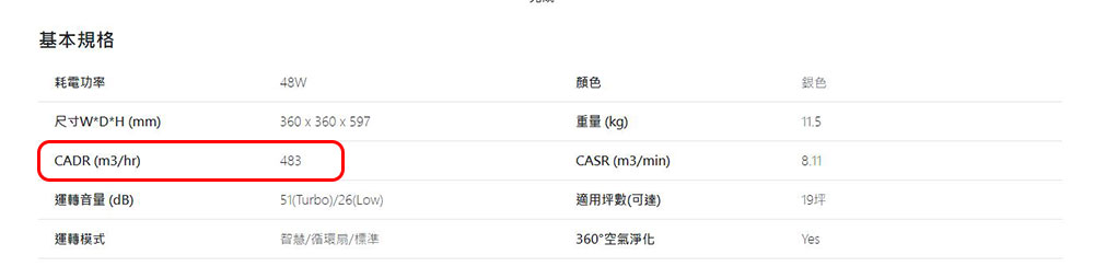 這樣買才聰明!選購空氣清淨機前你要考慮的幾件事 - 電腦王阿達 這樣買才聰明!選購空氣清淨機前你要考慮的幾件事 - 電腦王阿達