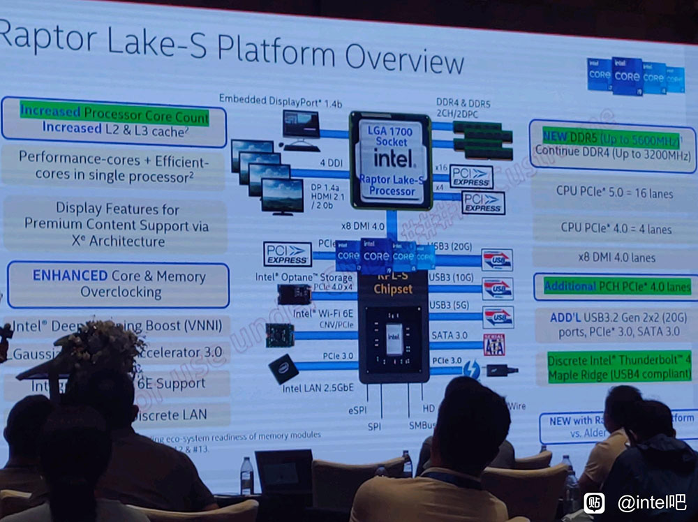 最新洩漏顯示,Intel 第 13 代 Raptor Lake 處理器將支援 DDR5-5600 和 DDR4,核心、快取也更多 - 電腦王阿達 最新洩漏顯示,Intel 第 13 代 Raptor Lake 處理器將支援 DDR5-5600 和 DDR4,核心、快取也更多 - 電腦王阿達