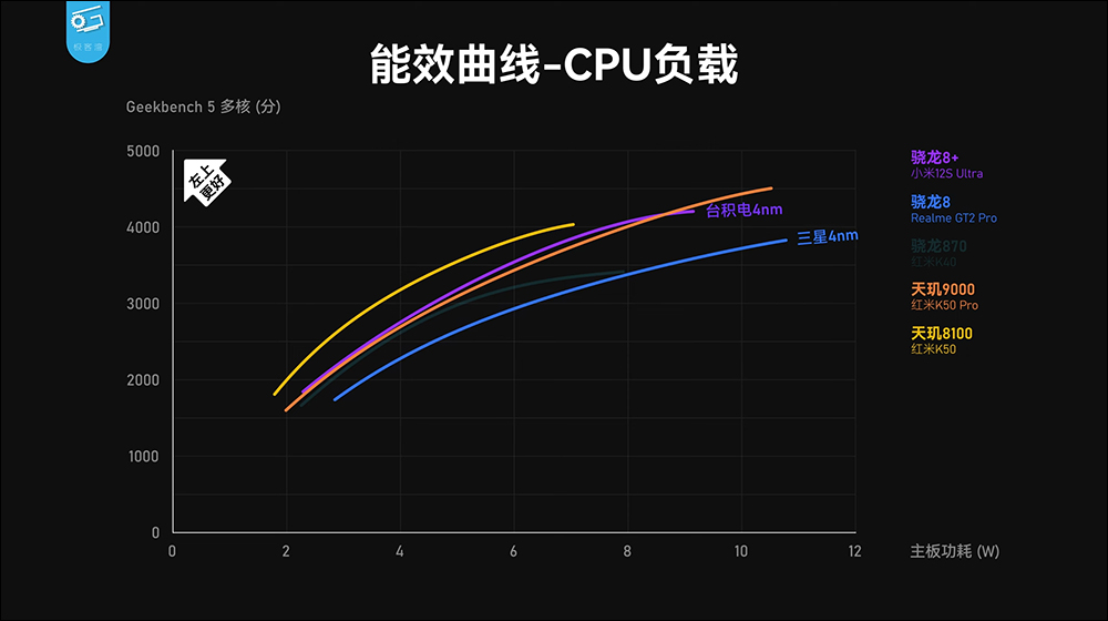 小米 12S 系列搭載高通 Snapdragon 8+ Gen 1 性能表現、功耗實測,續航更是完勝自家小米 12 Pro - 電腦王阿達 小米 12S 系列搭載高通 Snapdragon 8+ Gen 1 性能表現、功耗實測,續航更是完勝自家小米 12 Pro - 電腦王阿達