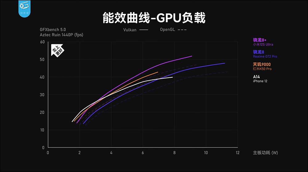 小米 12S 系列搭載高通 Snapdragon 8+ Gen 1 性能表現、功耗實測,續航更是完勝自家小米 12 Pro - 電腦王阿達 小米 12S 系列搭載高通 Snapdragon 8+ Gen 1 性能表現、功耗實測,續航更是完勝自家小米 12 Pro - 電腦王阿達