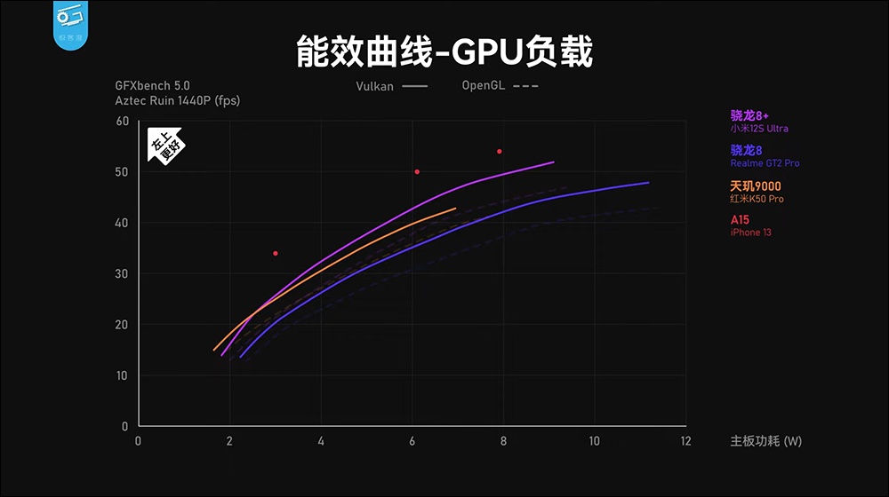 小米 12S 系列搭載高通 Snapdragon 8+ Gen 1 性能表現、功耗實測,續航更是完勝自家小米 12 Pro - 電腦王阿達 小米 12S 系列搭載高通 Snapdragon 8+ Gen 1 性能表現、功耗實測,續航更是完勝自家小米 12 Pro - 電腦王阿達