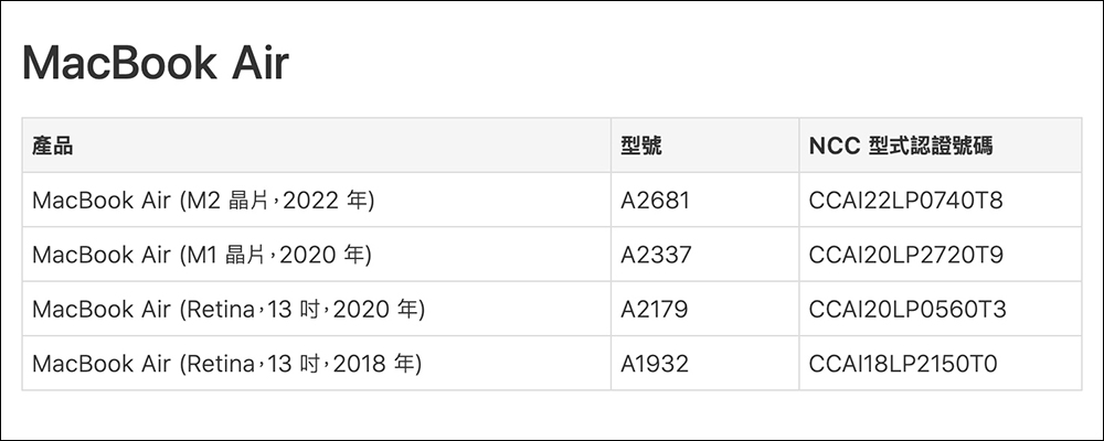 M2 MacBook Air 跑分出爐,結果與 M2 MacBook Pro 差不多 - 電腦王阿達 M2 MacBook Air 跑分出爐,結果與 M2 MacBook Pro 差不多 - 電腦王阿達
