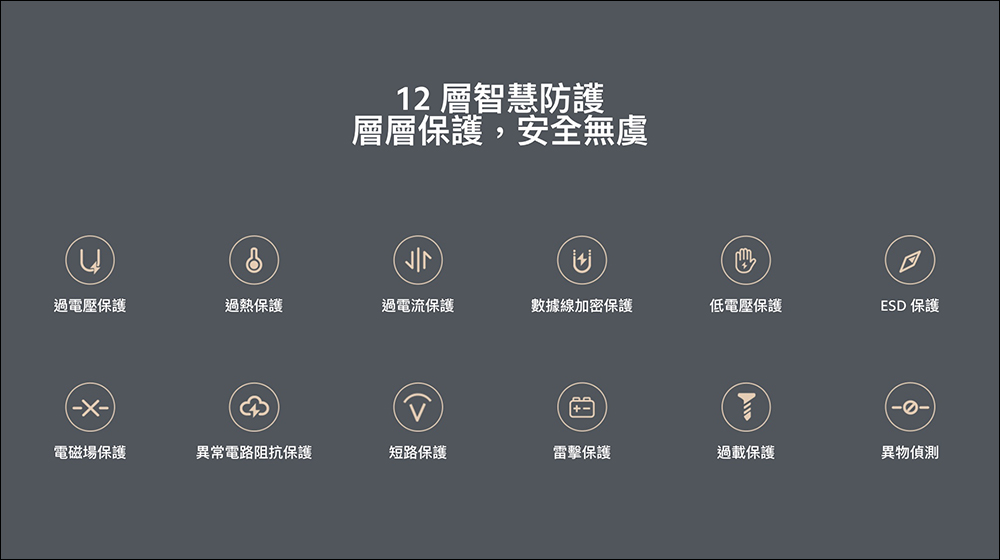 小米 Xiaomi 直立風冷無線充電座 50W 、Xiaomi 戶外藍牙喇叭 (16W) 在台推出！ - 電腦王阿達