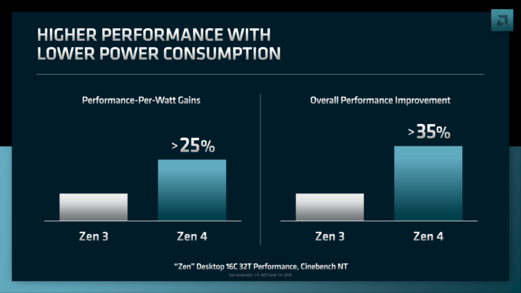 Intel Core i9-13900K 跑分首次現身於 Geekbench,擊敗 Ryzen 9 5950X 和 i9-12900K - 電腦王阿達 Intel Core i9-13900K 跑分首次現身於 Geekbench,擊敗 Ryzen 9 5950X 和 i9-12900K - 電腦王阿達