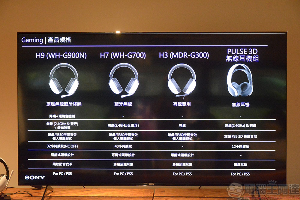 Sony INZONE H9 /H7 /H3 電競耳機在台推出，360度空間音效場上細節絕不錯過 - 電腦王阿達