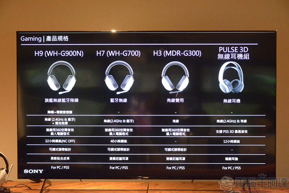 Sony INZONE H9 /H7 /H3 電競耳機在台推出,360度空間音效場上細節絕不錯過 - 電腦王阿達 Sony INZONE H9 /H7 /H3 電競耳機在台推出,360度空間音效場上細節絕不錯過 - 電腦王阿達