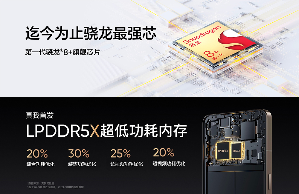 realme GT2 大師探索版正式發表:復古硬殼旅行箱為設計靈感、搭載高通驍龍 8+ 並首發 LPDDR5X - 電腦王阿達 realme GT2 大師探索版正式發表:復古硬殼旅行箱為設計靈感、搭載高通驍龍 8+ 並首發 LPDDR5X - 電腦王阿達