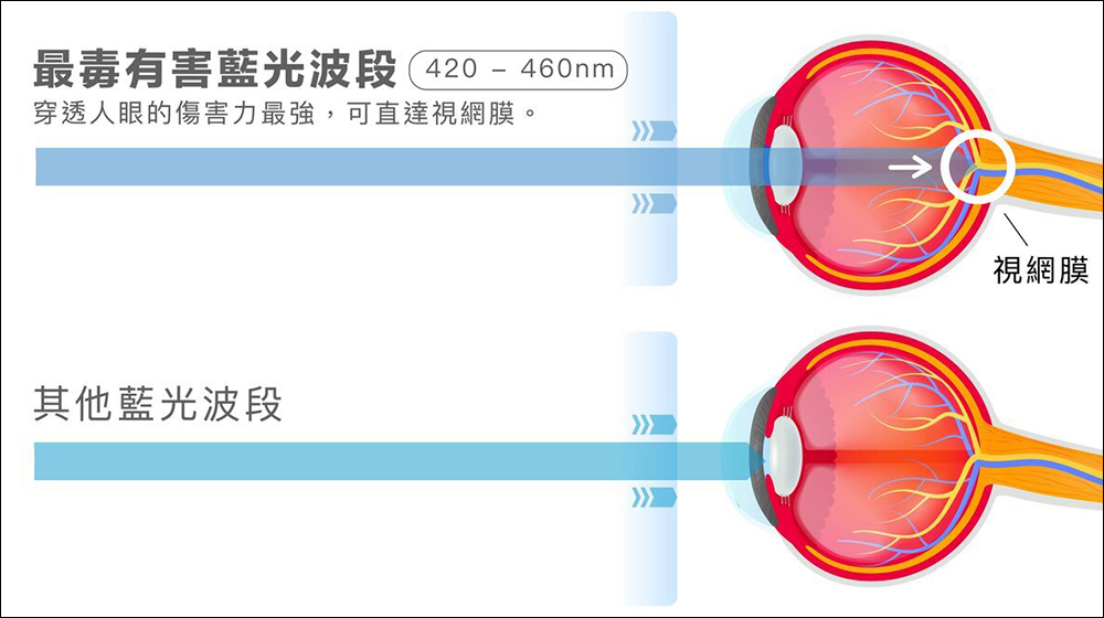 Simmpo iPad TÜV 抗藍光簡單貼開箱、體驗|保護 iPad 螢幕同時,更護眼、還原色彩,還有貼膜神器更好貼! - 電腦王阿達 Simmpo iPad TÜV 抗藍光簡單貼開箱、體驗|保護 iPad 螢幕同時,更護眼、還原色彩,還有貼膜神器更好貼! - 電腦王阿達