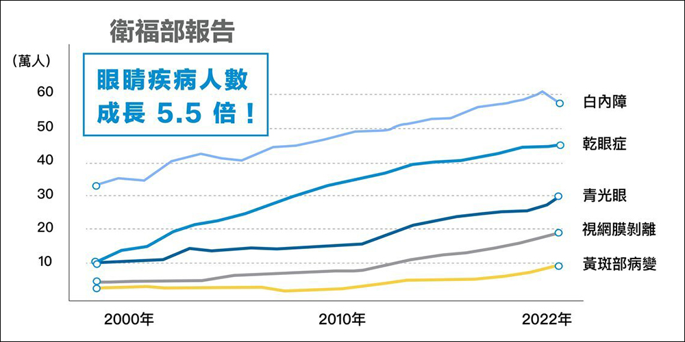 Simmpo iPad TÜV 抗藍光簡單貼開箱、體驗|保護 iPad 螢幕同時,更護眼、還原色彩,還有貼膜神器更好貼! - 電腦王阿達 Simmpo iPad TÜV 抗藍光簡單貼開箱、體驗|保護 iPad 螢幕同時,更護眼、還原色彩,還有貼膜神器更好貼! - 電腦王阿達