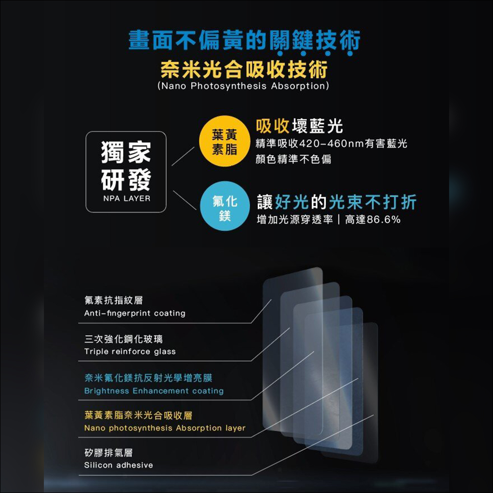 Simmpo iPad TÜV 抗藍光簡單貼開箱、體驗|保護 iPad 螢幕同時,更護眼、還原色彩,還有貼膜神器更好貼! - 電腦王阿達 Simmpo iPad TÜV 抗藍光簡單貼開箱、體驗|保護 iPad 螢幕同時,更護眼、還原色彩,還有貼膜神器更好貼! - 電腦王阿達