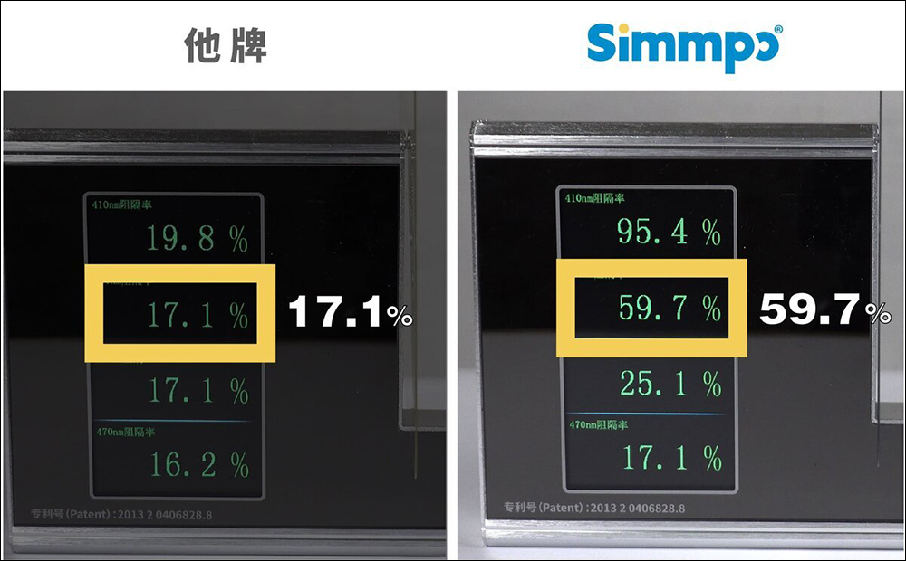 Simmpo iPad TÜV 抗藍光簡單貼開箱、體驗|保護 iPad 螢幕同時,更護眼、還原色彩,還有貼膜神器更好貼! - 電腦王阿達 Simmpo iPad TÜV 抗藍光簡單貼開箱、體驗|保護 iPad 螢幕同時,更護眼、還原色彩,還有貼膜神器更好貼! - 電腦王阿達
