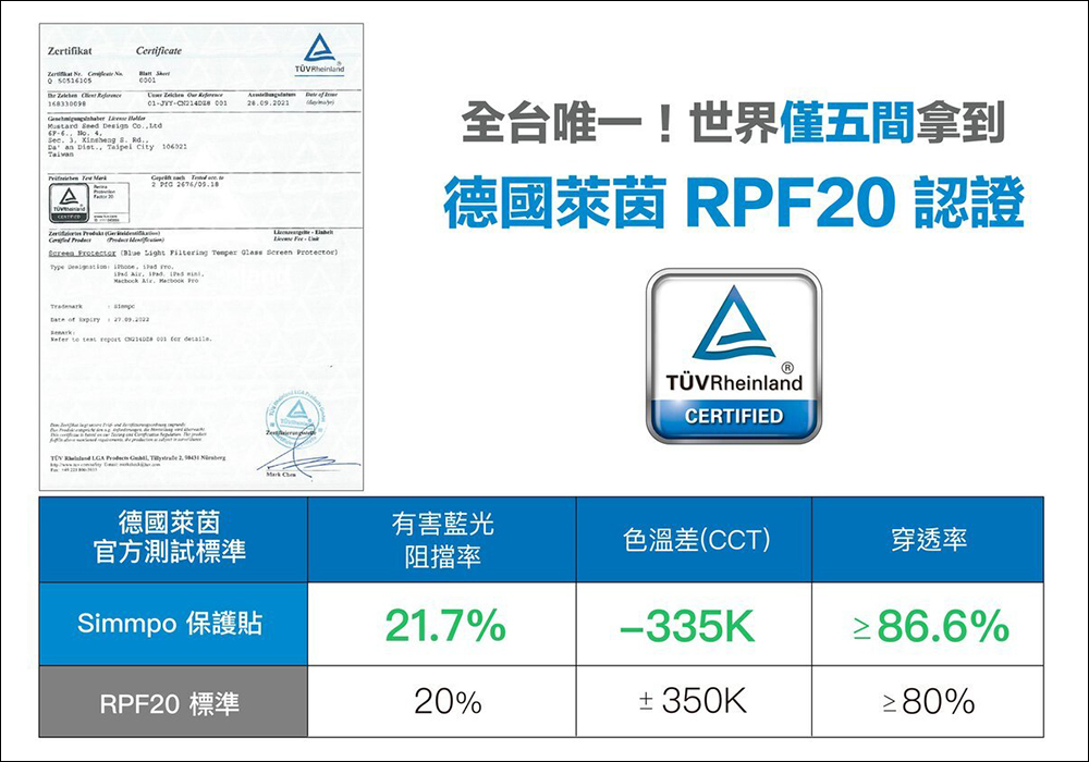 Simmpo iPad TÜV 抗藍光簡單貼開箱、體驗|保護 iPad 螢幕同時,更護眼、還原色彩,還有貼膜神器更好貼! - 電腦王阿達 Simmpo iPad TÜV 抗藍光簡單貼開箱、體驗|保護 iPad 螢幕同時,更護眼、還原色彩,還有貼膜神器更好貼! - 電腦王阿達