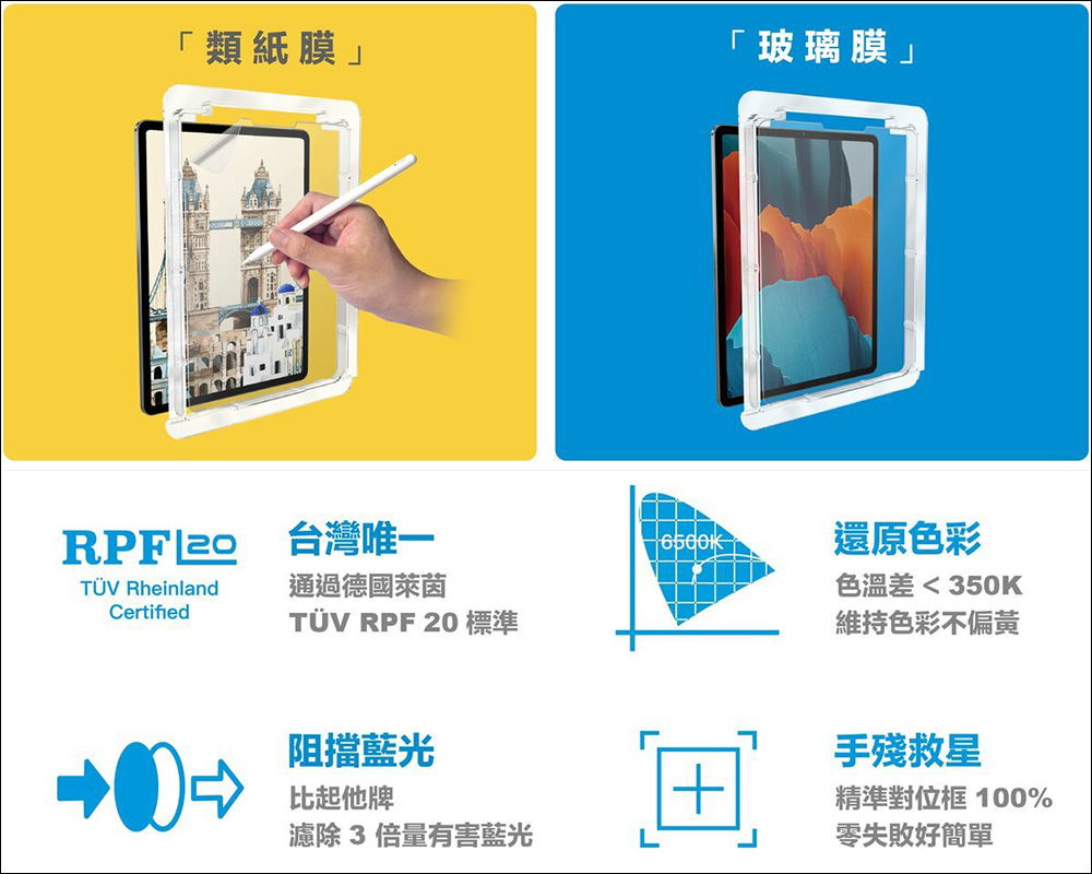 Simmpo iPad TÜV 抗藍光簡單貼開箱、體驗|保護 iPad 螢幕同時,更護眼、還原色彩,還有貼膜神器更好貼! - 電腦王阿達 Simmpo iPad TÜV 抗藍光簡單貼開箱、體驗|保護 iPad 螢幕同時,更護眼、還原色彩,還有貼膜神器更好貼! - 電腦王阿達