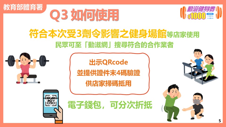 體育署加碼推出30萬份1,000元動滋健身券 18日開放登記 - 電腦王阿達 體育署加碼推出30萬份1,000元動滋健身券 18日開放登記 - 電腦王阿達