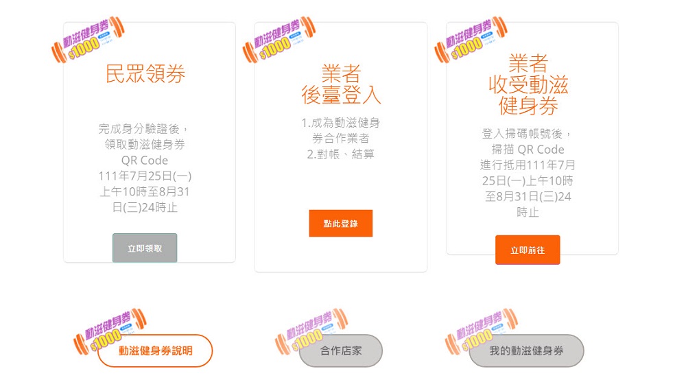體育署加碼推出30萬份1,000元動滋健身券 18日開放登記 - 電腦王阿達 體育署加碼推出30萬份1,000元動滋健身券 18日開放登記 - 電腦王阿達