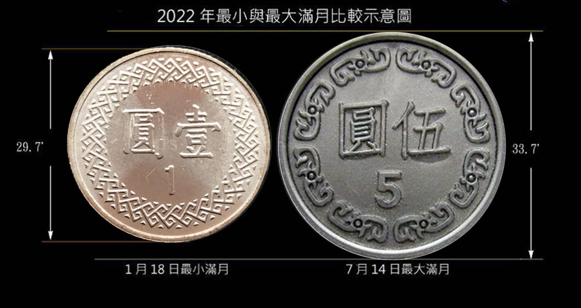 今年最大與最後的超級滿月13日傍晚便可欣賞 還有機會看到國際太空站 - 電腦王阿達 今年最大與最後的超級滿月13日傍晚便可欣賞 還有機會看到國際太空站 - 電腦王阿達