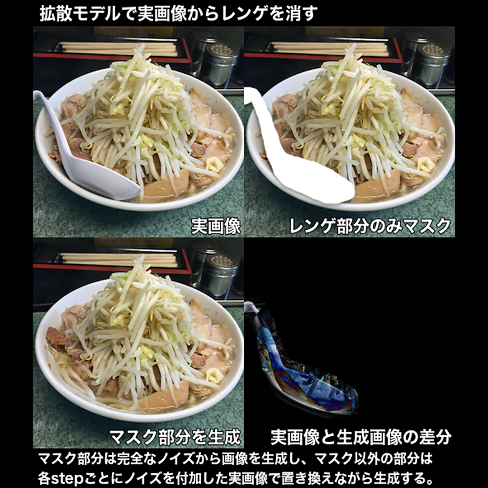 日本網友用 9 萬張拉麵照片進行機器學習,做出「自動消除二郎拉麵上的湯匙」程式 - 電腦王阿達 日本網友用 9 萬張拉麵照片進行機器學習,做出「自動消除二郎拉麵上的湯匙」程式 - 電腦王阿達