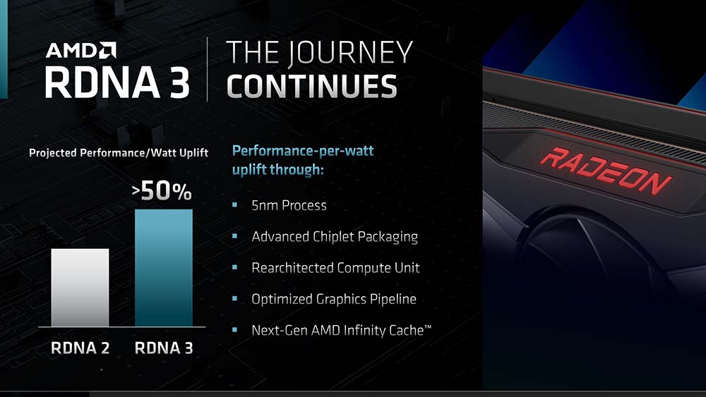 AMD 預測到 2025 年時,顯示卡功耗將會來到 600W~700W - 電腦王阿達 AMD 預測到 2025 年時,顯示卡功耗將會來到 600W~700W - 電腦王阿達