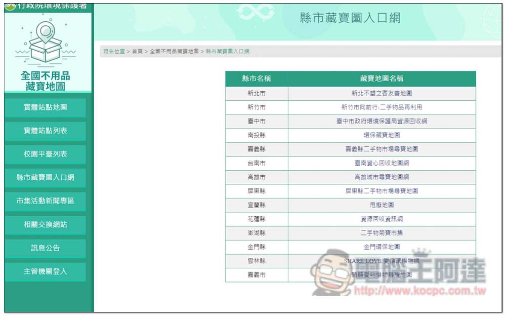 「全國不用品藏寶地圖」查詢全台灣、附近 3C、書籍、玩具、家具等二手回收店家 - 電腦王阿達 「全國不用品藏寶地圖」查詢全台灣、附近 3C、書籍、玩具、家具等二手回收店家 - 電腦王阿達