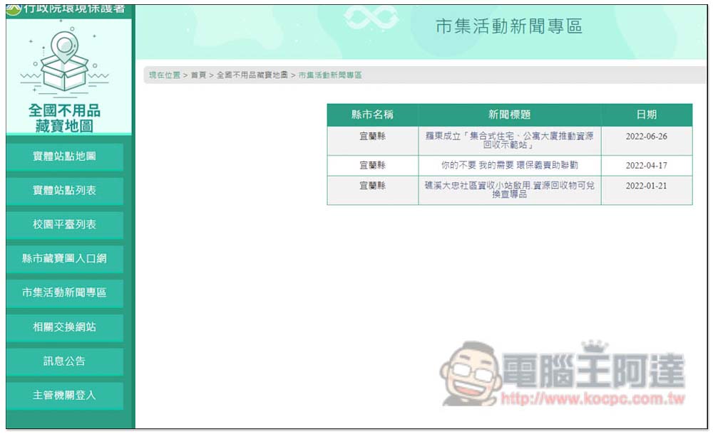 「全國不用品藏寶地圖」查詢全台灣、附近 3C、書籍、玩具、家具等二手回收店家 - 電腦王阿達 「全國不用品藏寶地圖」查詢全台灣、附近 3C、書籍、玩具、家具等二手回收店家 - 電腦王阿達