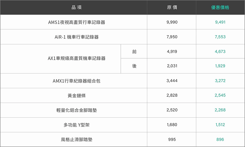 宏佳騰智慧電車也有「終身免費保養」!夏季健檢起跑抽好禮搶優惠 - 電腦王阿達 宏佳騰智慧電車也有「終身免費保養」!夏季健檢起跑抽好禮搶優惠 - 電腦王阿達