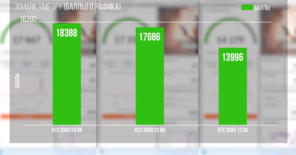 NVIDIA RTX 3090 的 24GB 顯示記憶體砍成 20GB、12GB 效能會變怎樣?國外 YouTuber 進行了這項測試 - 電腦王阿達 NVIDIA RTX 3090 的 24GB 顯示記憶體砍成 20GB、12GB 效能會變怎樣?國外 YouTuber 進行了這項測試 - 電腦王阿達