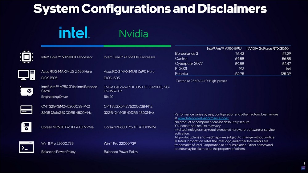 Intel 公佈官方版 Arc A750 獨顯成績,可與 RTX 3060 一較高下 - 電腦王阿達 Intel 公佈官方版 Arc A750 獨顯成績,可與 RTX 3060 一較高下 - 電腦王阿達
