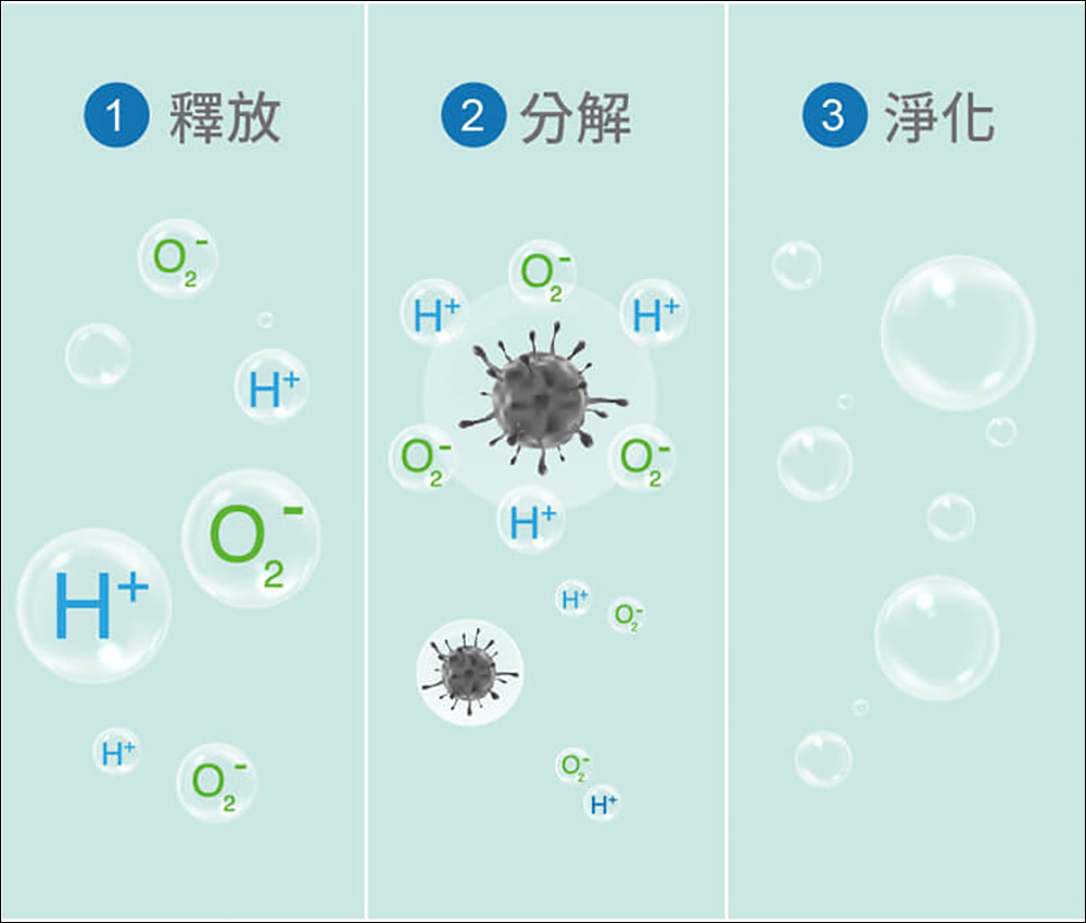 幫康 A1|全球首創!HEPA13密閉循環清淨機|醫療級濾網 | 密閉風道 | 去味滅菌 - 電腦王阿達 幫康 A1|全球首創!HEPA13密閉循環清淨機|醫療級濾網 | 密閉風道 | 去味滅菌 - 電腦王阿達