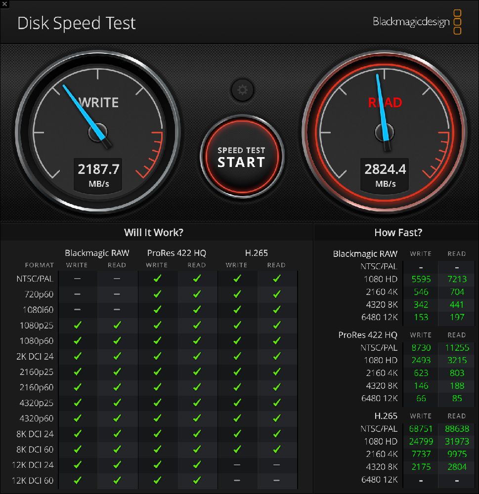 M2 Macbook Air 也有個慢 SSD,只要多花 6000 元就能解決 - 電腦王阿達 M2 Macbook Air 也有個慢 SSD,只要多花 6000 元就能解決 - 電腦王阿達