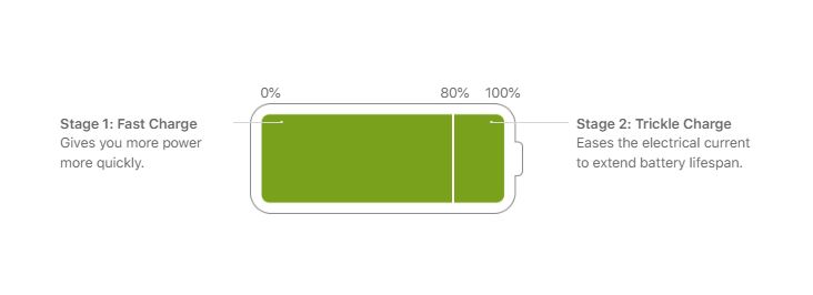 低電量好恐慌!為什麼不該一直讓 iPhone 維持 100% 電力?(Android手機也一樣) - 電腦王阿達 低電量好恐慌!為什麼不該一直讓 iPhone 維持 100% 電力?(Android手機也一樣) - 電腦王阿達
