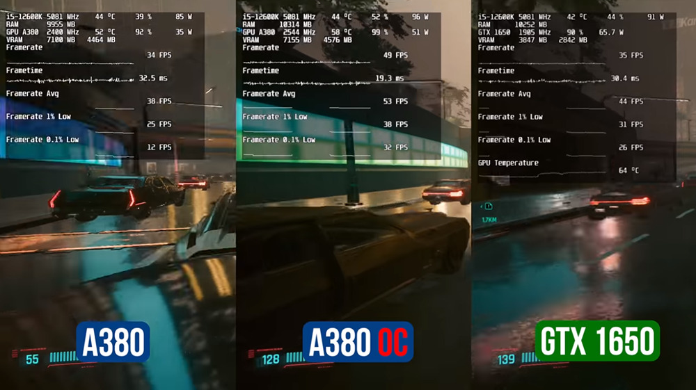 國外超頻 YouTuber 簡單調教 Arc A380 顯卡後,效能立刻提升 37% - 電腦王阿達 國外超頻 YouTuber 簡單調教 Arc A380 顯卡後,效能立刻提升 37% - 電腦王阿達