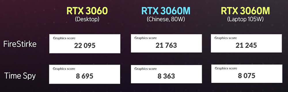 中國獨有 RTX 3060M 魔改成桌面版顯卡的效能表現如何?快跟 RTX 3060 一樣 - 電腦王阿達 中國獨有 RTX 3060M 魔改成桌面版顯卡的效能表現如何?快跟 RTX 3060 一樣 - 電腦王阿達