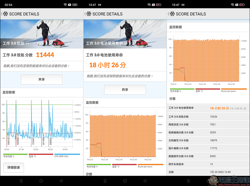 OPPO Reno8 系列開箱、評測|搭載 MariSilicon X 自研影像 NPU 晶片、一體成型流線設計 - 電腦王阿達 OPPO Reno8 系列開箱、評測|搭載 MariSilicon X 自研影像 NPU 晶片、一體成型流線設計 - 電腦王阿達