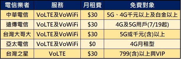 WiFi通話/VoWiFi 是什麼? 有什麼好處,打電話不用錢嗎? - 電腦王阿達 WiFi通話/VoWiFi 是什麼? 有什麼好處,打電話不用錢嗎? - 電腦王阿達