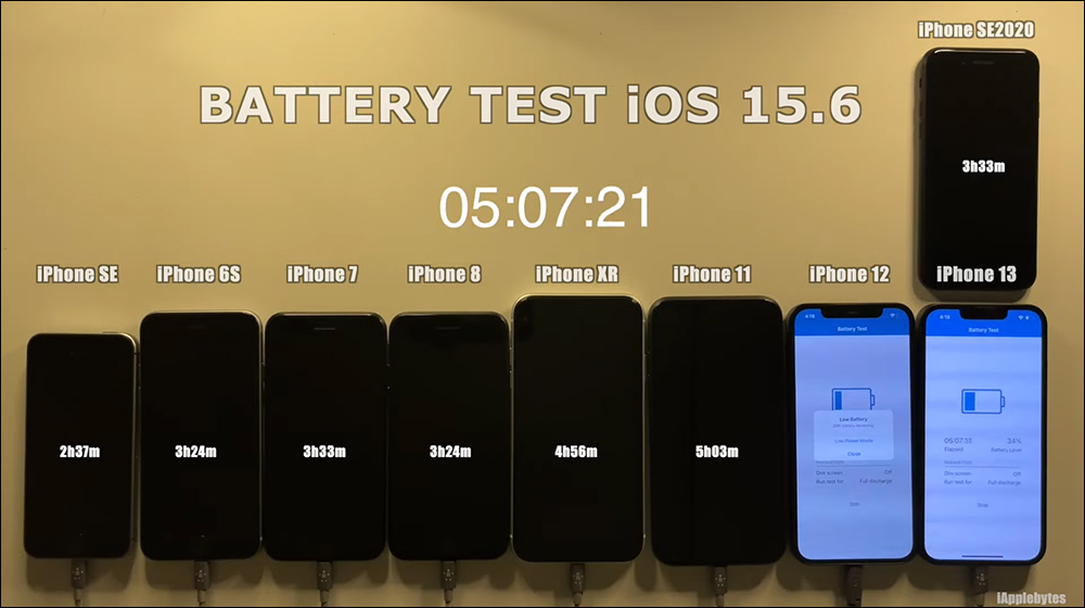 iOS 15.6 電池續航力測試結果出爐:有兩款 iPhone 續航反而變更好 - 電腦王阿達 iOS 15.6 電池續航力測試結果出爐:有兩款 iPhone 續航反而變更好 - 電腦王阿達