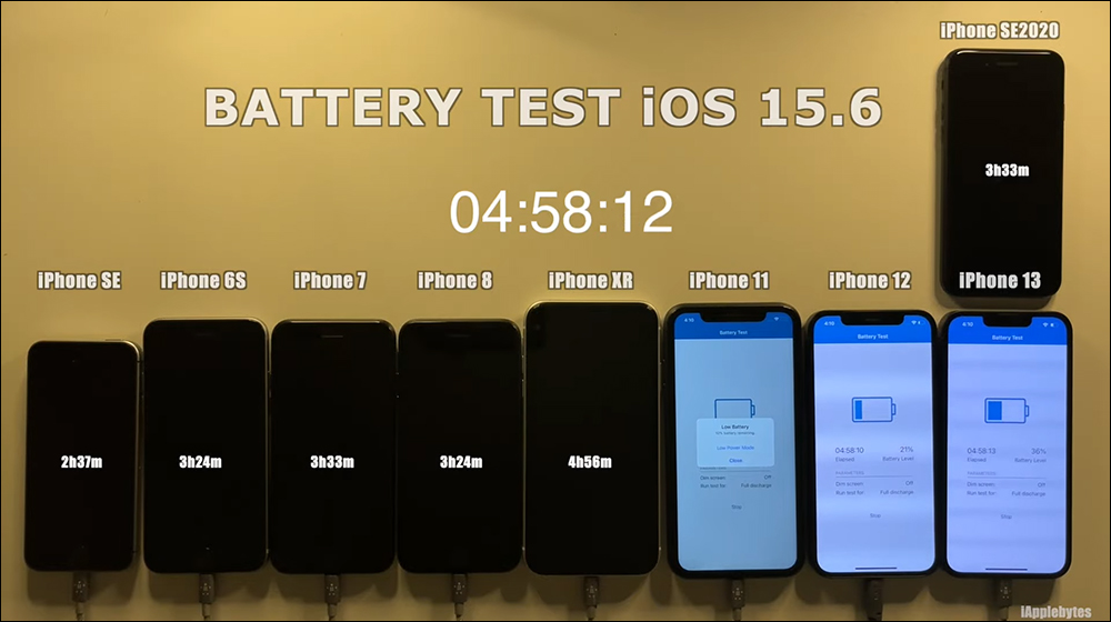 iOS 15.6 電池續航力測試結果出爐:有兩款 iPhone 續航反而變更好 - 電腦王阿達 iOS 15.6 電池續航力測試結果出爐:有兩款 iPhone 續航反而變更好 - 電腦王阿達