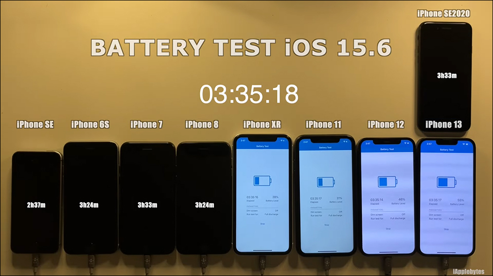 iOS 15.6 電池續航力測試結果出爐:有兩款 iPhone 續航反而變更好 - 電腦王阿達 iOS 15.6 電池續航力測試結果出爐:有兩款 iPhone 續航反而變更好 - 電腦王阿達