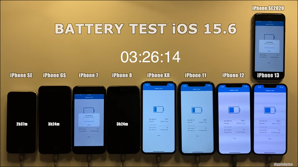 iOS 15.6 電池續航力測試結果出爐:有兩款 iPhone 續航反而變更好 - 電腦王阿達 iOS 15.6 電池續航力測試結果出爐:有兩款 iPhone 續航反而變更好 - 電腦王阿達