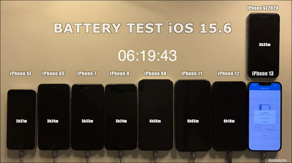 iOS 15.6 電池續航力測試結果出爐:有兩款 iPhone 續航反而變更好 - 電腦王阿達 iOS 15.6 電池續航力測試結果出爐:有兩款 iPhone 續航反而變更好 - 電腦王阿達