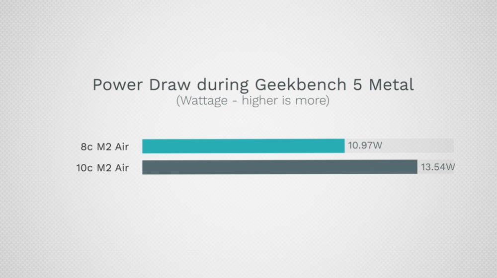 M2 MacBook Air 8 核心、10 核心 GPU 該選哪一個?這篇實測告訴你 - 電腦王阿達 M2 MacBook Air 8 核心、10 核心 GPU 該選哪一個?這篇實測告訴你 - 電腦王阿達