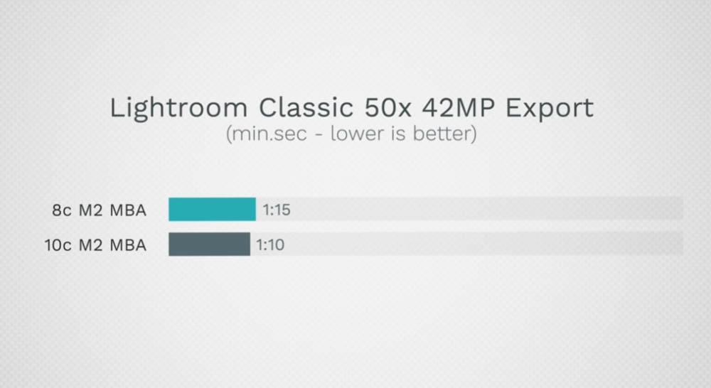 M2 MacBook Air 8 核心、10 核心 GPU 該選哪一個？這篇實測告訴你 - 電腦王阿達