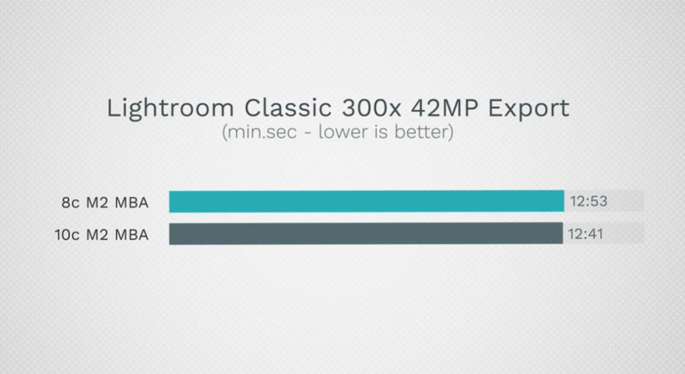 M2 MacBook Air 8 核心、10 核心 GPU 該選哪一個?這篇實測告訴你 - 電腦王阿達 M2 MacBook Air 8 核心、10 核心 GPU 該選哪一個?這篇實測告訴你 - 電腦王阿達
